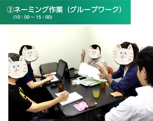 ライフマネジメント　ワークライフのネーミング作業